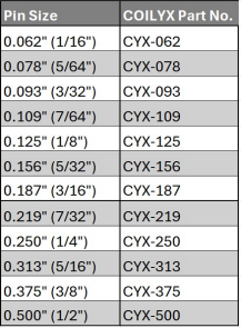 Coilyx 062 (0.062" / 1/16")